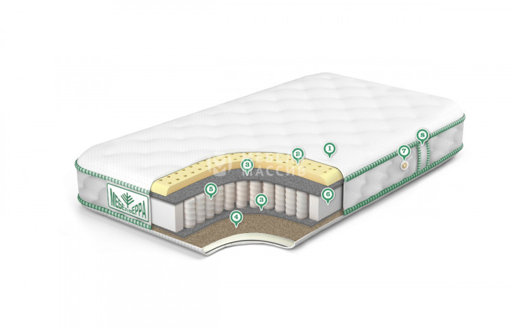 Матрас Оптима мини