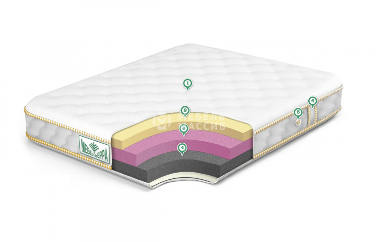 Матрас №4 ELASTIC MEDIUM HARD