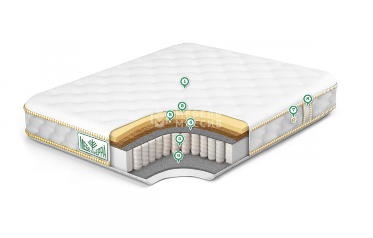 Матрас Flex Hard 3